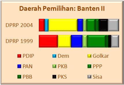 Banten II